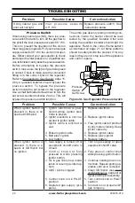 Preview for 24 page of Duluth Forge FDLT24-1 Owner'S Operation And Installation Manual