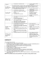 Preview for 15 page of Dunavox DAB-26.60B.TI Instruction Manual