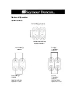 Предварительный просмотр 11 страницы Duncan BASS 400 X 2 Owner'S Manual