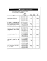 Preview for 11 page of Duncan Convertible 60 WATT Owner'S Manual