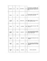 Preview for 12 page of Duncan Convertible 60 WATT Owner'S Manual