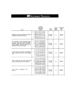 Preview for 15 page of Duncan Convertible Combo Owner'S Manual