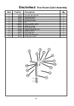 Предварительный просмотр 36 страницы Duncan Electrofeed 3Pt Linkage Owner'S Manual