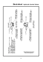 Предварительный просмотр 40 страницы Duncan Electrofeed 3Pt Linkage Owner'S Manual