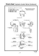 Предварительный просмотр 41 страницы Duncan Electrofeed 3Pt Linkage Owner'S Manual