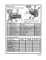 Preview for 29 page of Duncan Enviro 740 Owner'S Manual