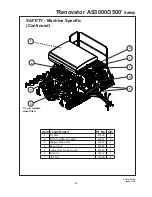 Предварительный просмотр 15 страницы Duncan Enviro DD30 Owner'S Manual