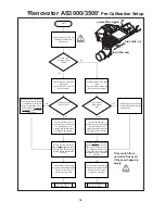 Предварительный просмотр 18 страницы Duncan Enviro DD30 Owner'S Manual