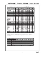 Предварительный просмотр 31 страницы Duncan Enviro DD30 Owner'S Manual