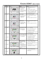 Preview for 34 page of Duncan Enviro DD45 Owner'S Manual