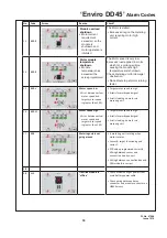 Preview for 35 page of Duncan Enviro DD45 Owner'S Manual