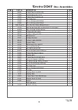 Preview for 47 page of Duncan Enviro DD45 Owner'S Manual