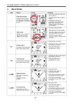 Preview for 36 page of Duncan Enviro DD55 Original Instructions Manual