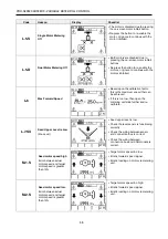 Preview for 38 page of Duncan Enviro DD55 Original Instructions Manual