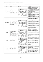 Preview for 40 page of Duncan Enviro DD55 Original Instructions Manual