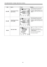 Preview for 42 page of Duncan Enviro DD55 Original Instructions Manual