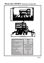 Preview for 7 page of Duncan Renovator AS4000 Owner'S Manual