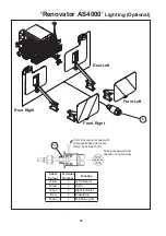 Preview for 72 page of Duncan Renovator AS4000 Owner'S Manual