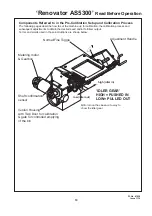 Предварительный просмотр 21 страницы Duncan Renovator AS5300 Owner'S Manual