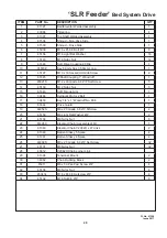 Preview for 31 page of Duncan SLR Feeder Owner'S Manual