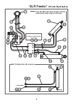 Preview for 38 page of Duncan SLR Feeder Owner'S Manual