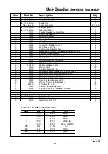 Preview for 49 page of Duncan Uni-Seeder Owner'S Manual