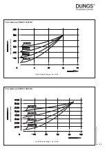 Preview for 18 page of Dungs 289261 User Manual