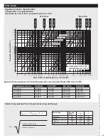 Предварительный просмотр 9 страницы Dungs FRI 7/6 Series Installation Instructions Manual