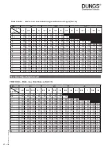 Preview for 105 page of Dungs FRM 100025 HD Instruction Manual