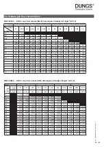 Предварительный просмотр 50 страницы Dungs FRM 100065 Instruction Manual