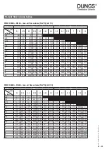 Предварительный просмотр 54 страницы Dungs FRM 100065 Instruction Manual