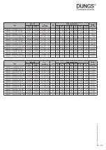 Предварительный просмотр 22 страницы Dungs FRM-NOC 100025 HD Instruction Manual