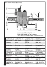 Предварительный просмотр 3 страницы Dungs GasMultiBloc MB-VEF B01 Operation And Assembly Instructions