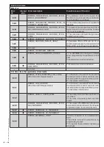 Предварительный просмотр 42 страницы Dungs MPA 5111 Manual