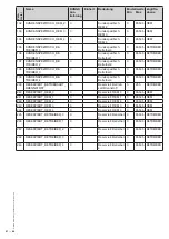 Предварительный просмотр 68 страницы Dungs MPA 5111 Manual