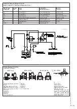 Предварительный просмотр 32 страницы Dungs MV X Operating And Assembly Instructions Manual