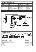 Предварительный просмотр 58 страницы Dungs MV X Operating And Assembly Instructions Manual