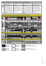 Предварительный просмотр 12 страницы Dungs VPM-VC Operation And Assembly Instructions