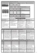 Предварительный просмотр 16 страницы Dungs VPM-VC Operation And Assembly Instructions