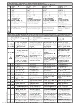 Предварительный просмотр 17 страницы Dungs VPM-VC Operation And Assembly Instructions