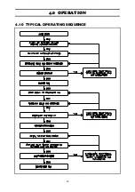 Preview for 24 page of Dunham-Bush MM0305F Installation, Operation & Maintanance Manual