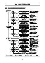 Preview for 26 page of Dunham-Bush MM0305F Installation, Operation & Maintanance Manual