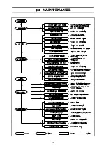 Preview for 28 page of Dunham-Bush MM0305F Installation, Operation & Maintanance Manual