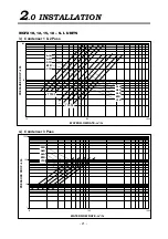 Preview for 21 page of Dunham-Bush WCFX 10 Installation, Operation & Maintenance Manual