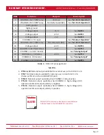 Preview for 15 page of DUNIWAY Stockroom T-752A-F110 Instruction Manual