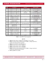 Preview for 16 page of DUNIWAY Stockroom T-752A-F110 Instruction Manual