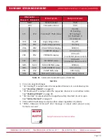 Preview for 47 page of DUNIWAY Stockroom T-752A-F110 Instruction Manual