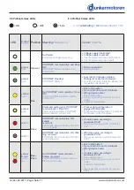 Предварительный просмотр 17 страницы dunkermotoren 88720.03100 Operation Manual