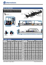 Preview for 8 page of dunkermotoren AMETEK ServoTube 11 Module User Manual