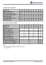 Preview for 27 page of dunkermotoren AMETEK ServoTube 11 Module User Manual